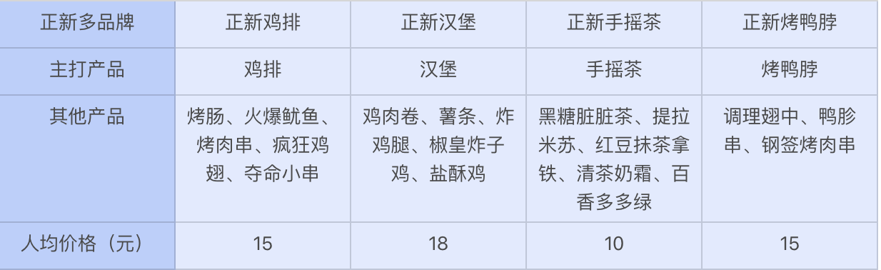 隐形巨头｜一块鸡排开出2万家店，它比肯德基更懂下沉市场