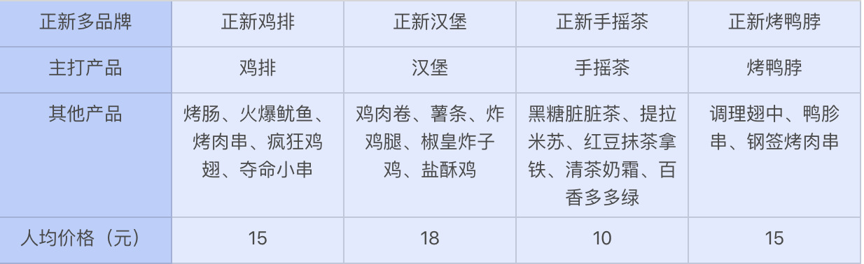 一块鸡排开出2万家店，它比肯德基更懂下沉市场丨隐形巨头