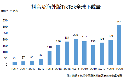 TikTok失控，张一鸣失算