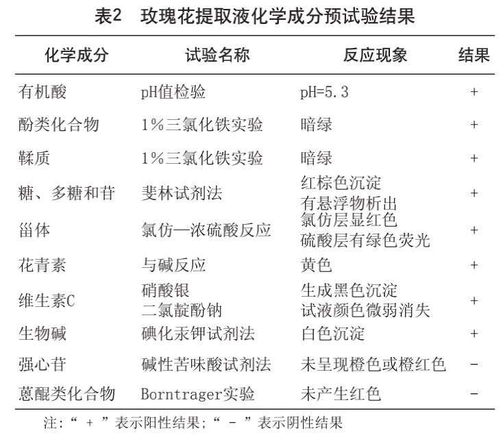 养颜花茶，瞒着我们吹了多少牛？