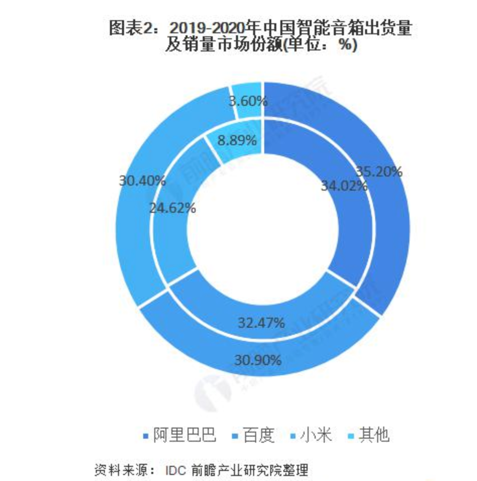 两强格局下，虾米音乐还有机会吗？