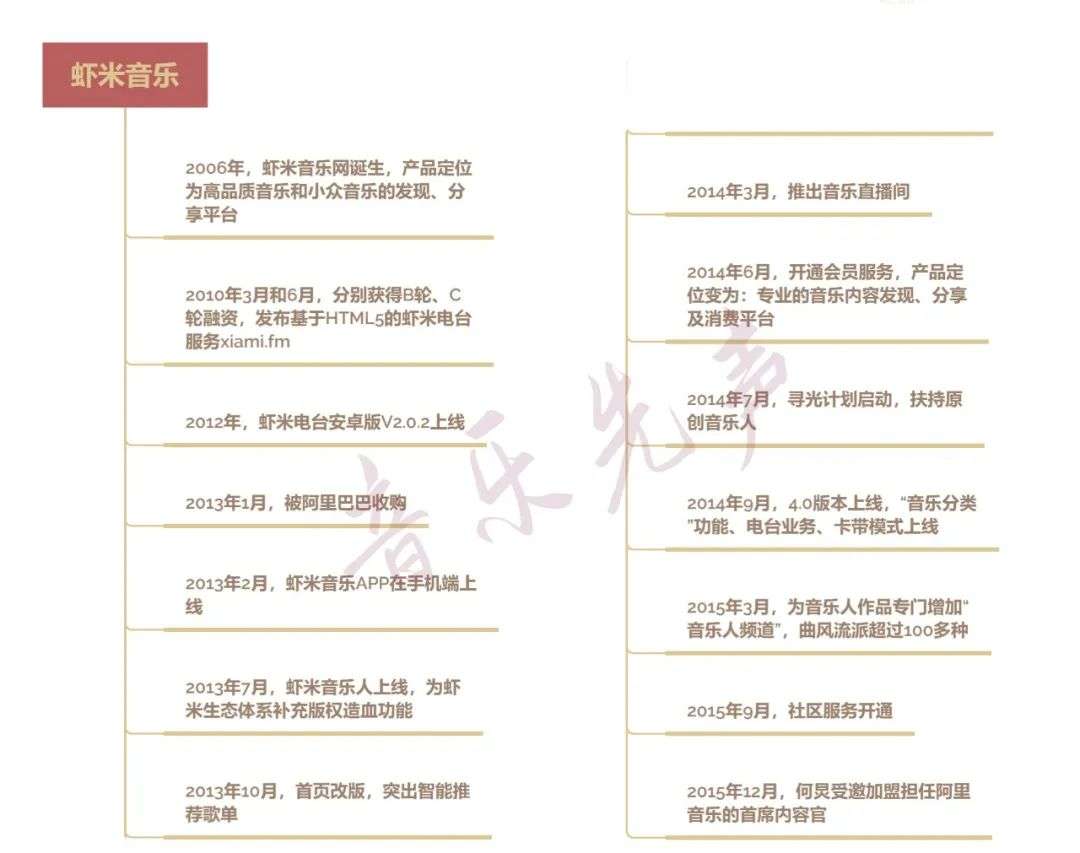 两强格局下，虾米音乐还有机会吗？