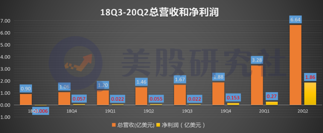 Q2利润同增3257%，出圈又出海的Zoom藏着什么野心？