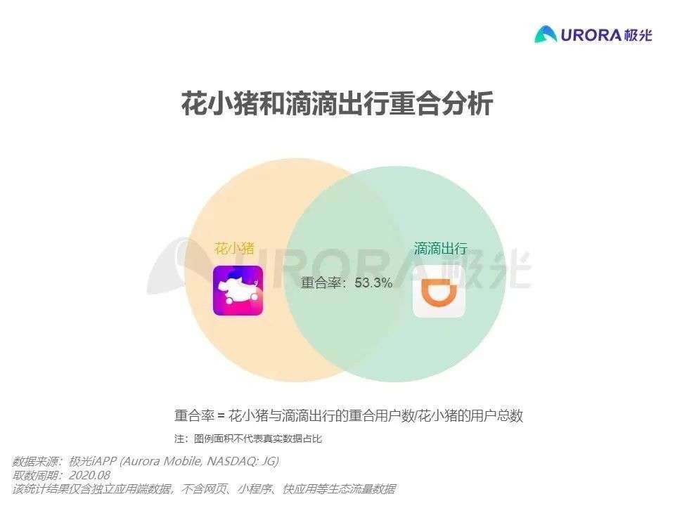 滴滴的焦虑，从未根治