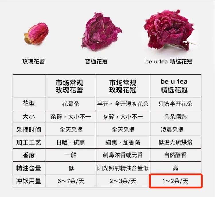 养颜花茶，瞒着我们吹了多少牛？