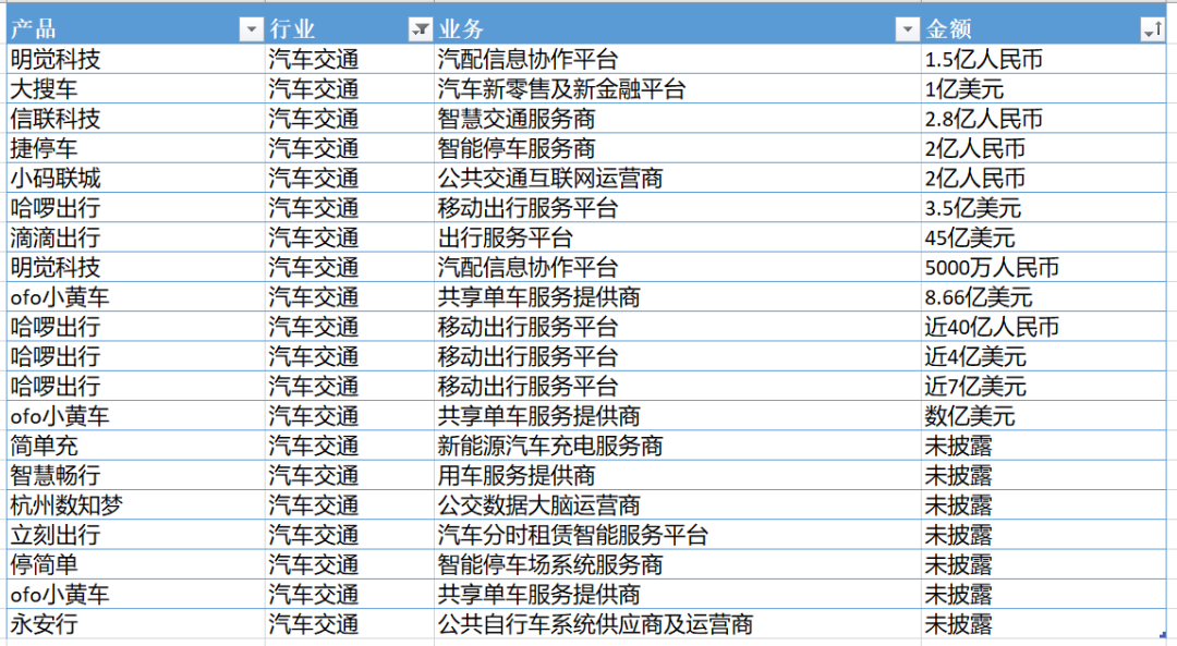 3000亿、197笔，拆解万亿蚂蚁帝国的投资版图