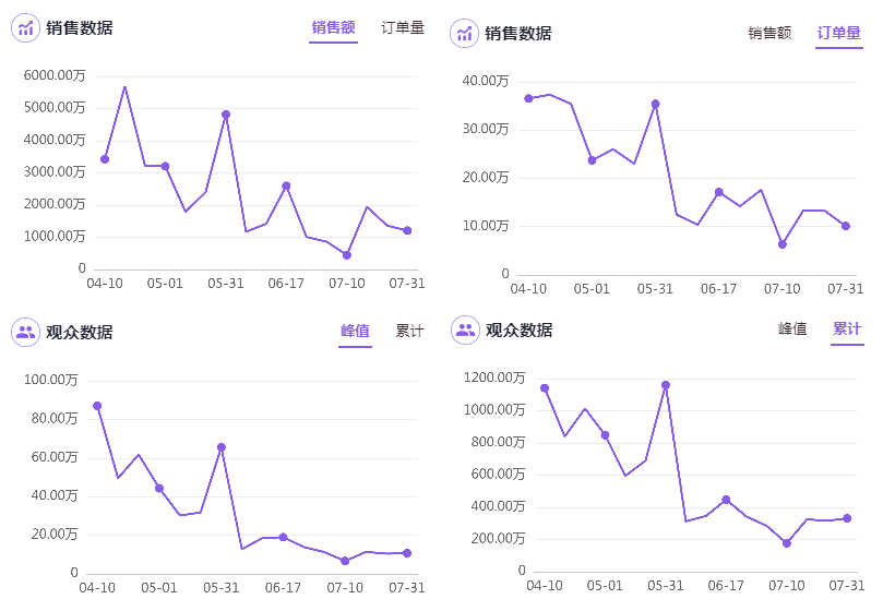 流量游戏结束，直播带货迎来新的胜负手