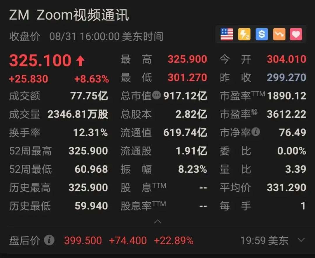 疫情受益股Zoom二季度净利同比增长3257%，高增长神话可持续吗？