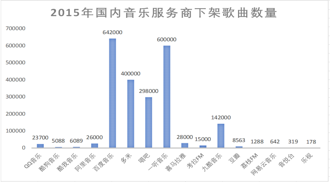 两强格局下，虾米音乐还有机会吗？