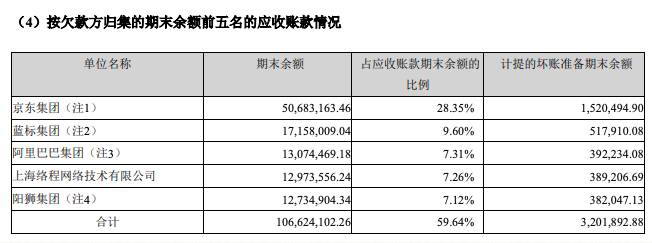 值得买信息推广服务收入仍占六成，“导购”标签不易撕下