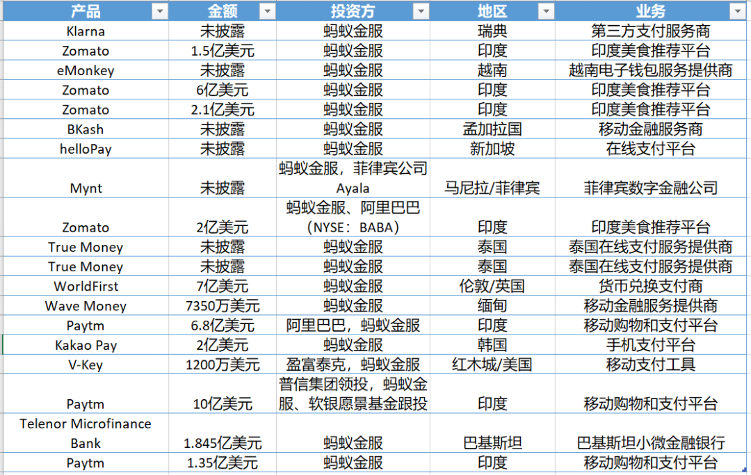 3000亿、197笔，拆解万亿蚂蚁帝国的投资版图