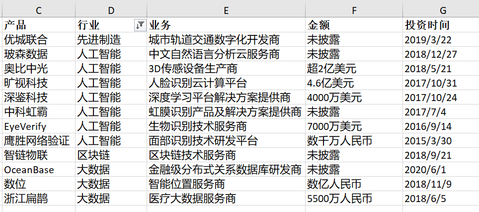 3000亿、197笔，拆解万亿蚂蚁帝国的投资版图