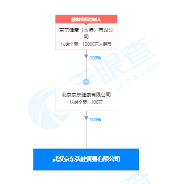 北京京东健康有限公司在武汉成立贸易新公司，经营范围含医疗器械的零售及批发