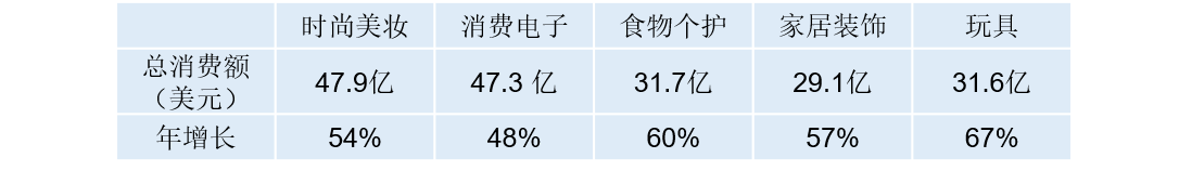 全球化手册 出海印尼 电商卖家必须知道的二三事 详细解读 最新资讯 热点事件 36氪