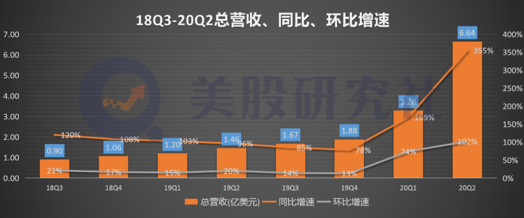 Q2利润同增3257%，出圈又出海的Zoom藏着什么野心？