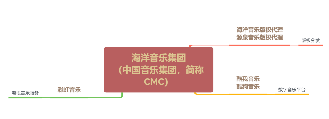 两强格局下，虾米音乐还有机会吗？