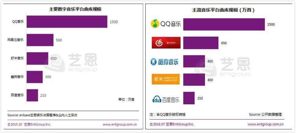 两强格局下，虾米音乐还有机会吗？