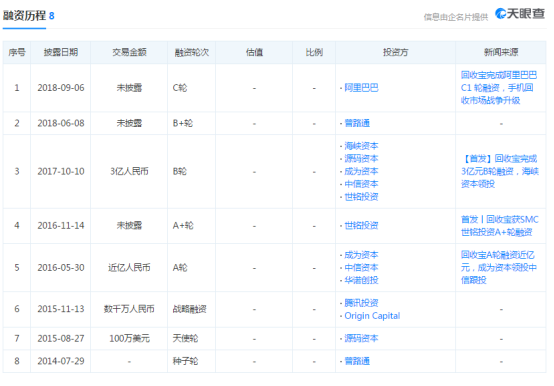 闲鱼与拼多多必有一战？