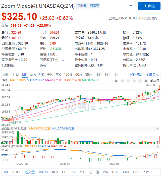 Q2利润同增3257%，出圈又出海的Zoom藏着什么野心？