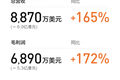 站在科技型券商赛道潮头，业绩爆发的富途做对了什么？