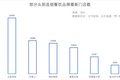 隐形巨头｜一块鸡排开出2万家店，它比肯德基更懂下沉市场