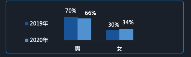 为游戏人物“捏脸”还能拿 70 万奖金？EA 给《模拟人生》做了一档真人秀