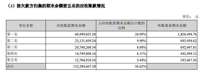 值得买信息推广服务收入仍占六成，“导购”标签不易撕下
