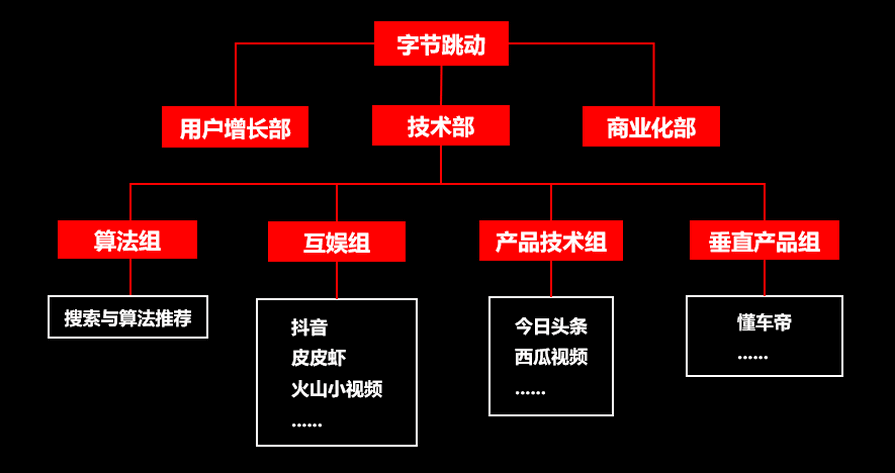 TikTok失控，张一鸣失算