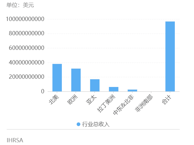 一兆gdp(3)