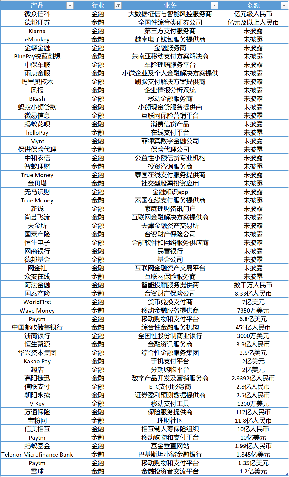 3000亿、197笔，拆解万亿蚂蚁帝国的投资版图