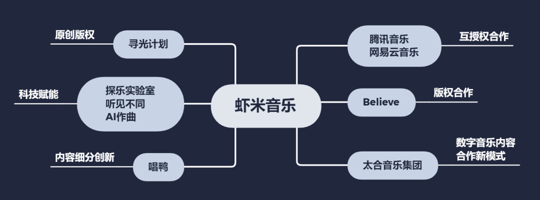 两强格局下，虾米音乐还有机会吗？