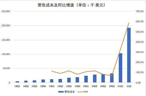 疫情受益股Zoom二季度净利同比增长3257%，高增长神话可持续吗？