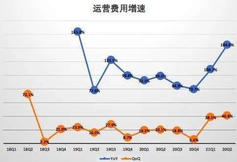 疫情受益股Zoom二季度净利同比增长3257%，高增长神话可持续吗？