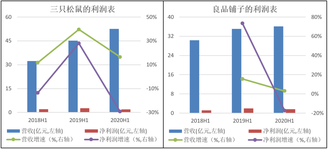 三只松鼠良品铺子们都跑不出“杜大师”画下的圈