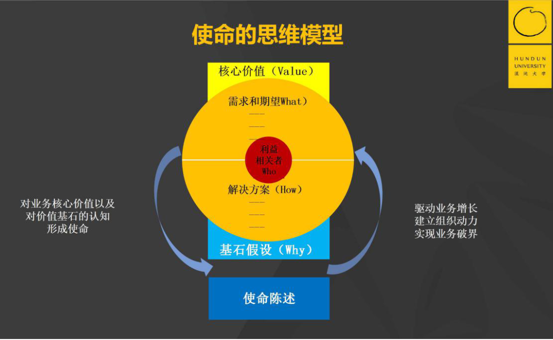 三流公司抓时间，二流公司抓大脑，一流公司抓心智