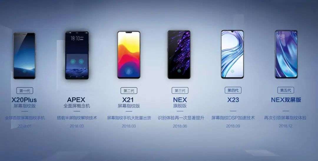 你应该买一台屏下摄像头手机吗