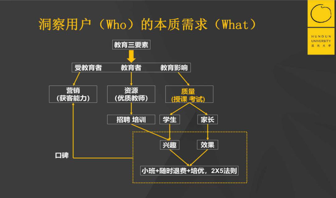 三流公司抓时间，二流公司抓大脑，一流公司抓心智