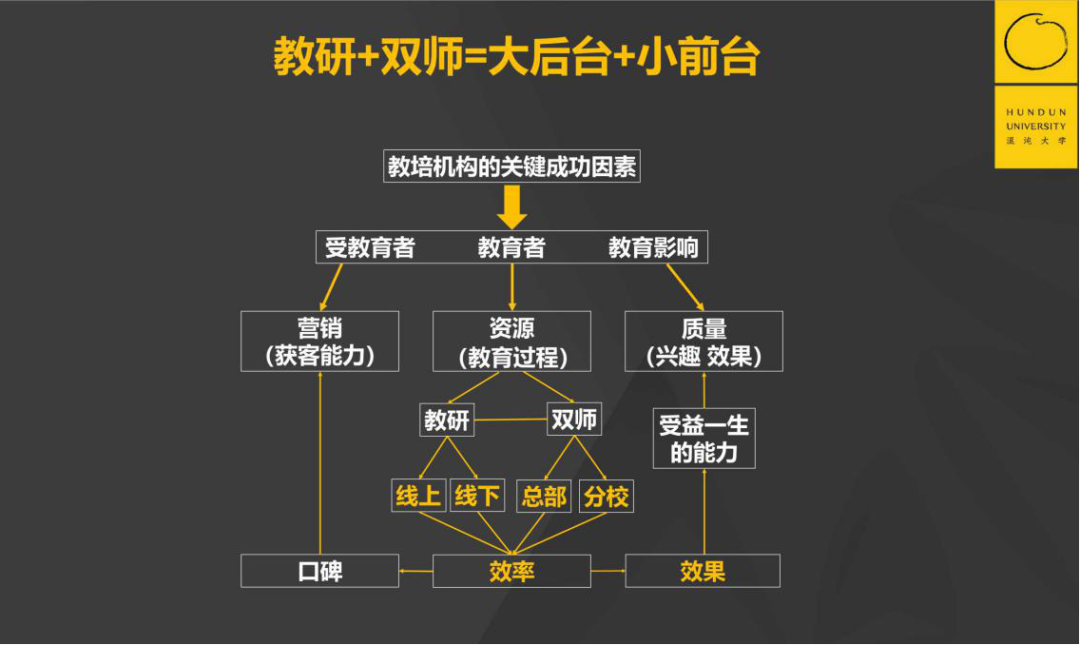 三流公司抓时间，二流公司抓大脑，一流公司抓心智