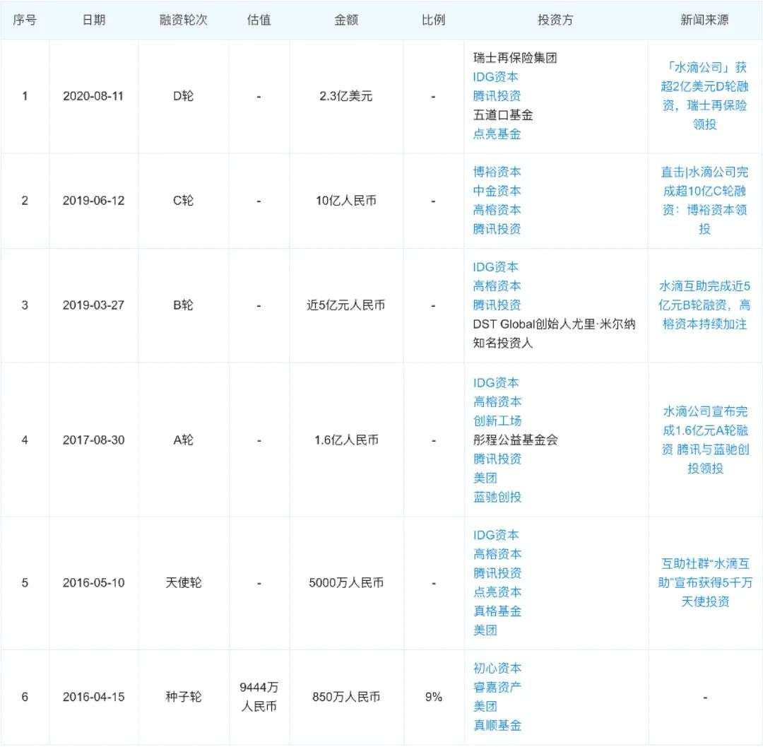 王兴的滴水之恩，沈鹏当涌泉相报