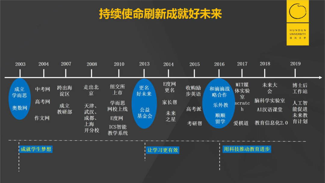 三流公司抓时间，二流公司抓大脑，一流公司抓心智