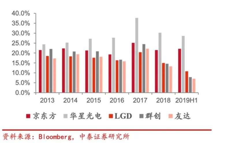 面板总决赛即将打响