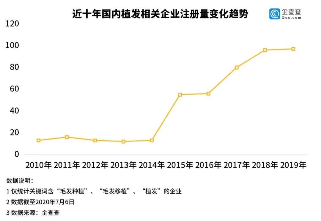 挺“秃”然的，我要去植发了……