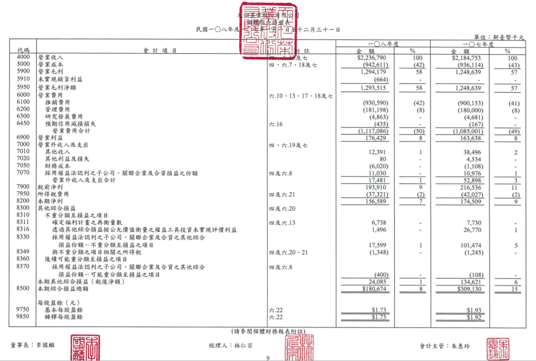 三只松鼠良品铺子们都跑不出“杜大师”画下的圈