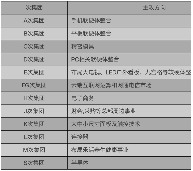 富士康造“芯”版图：密谋四年，布下一张芯片产业网