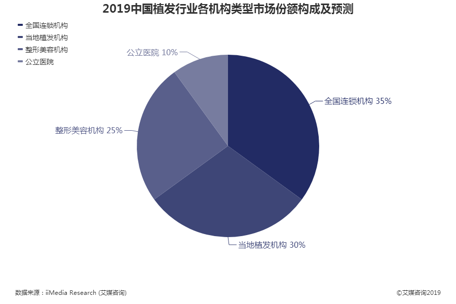 挺“秃”然的，我要去植发了……