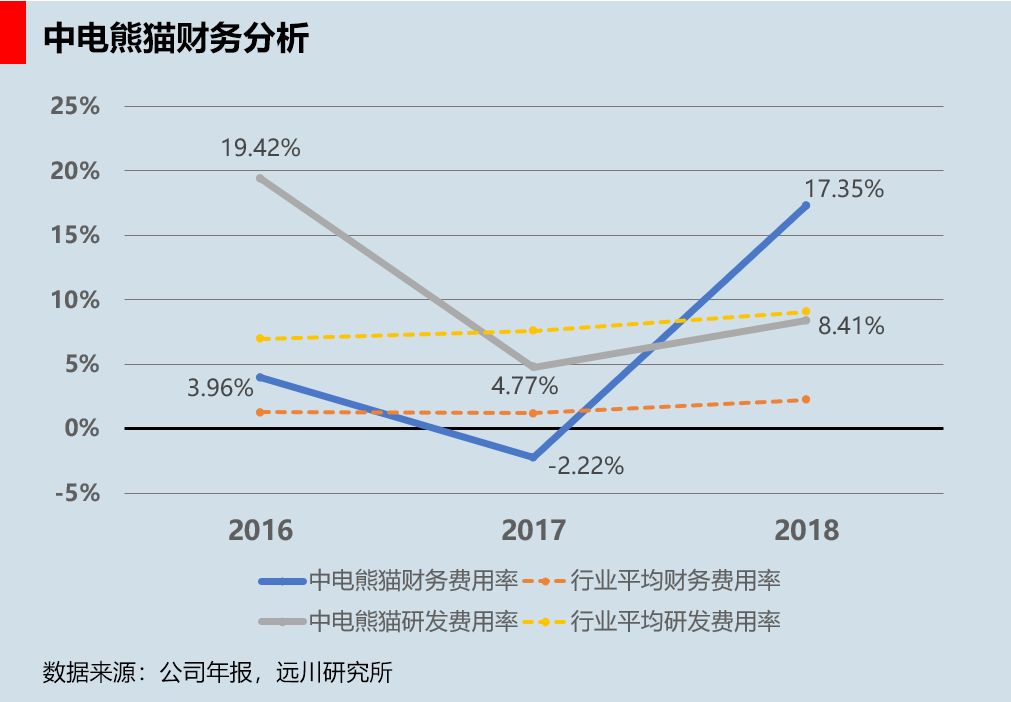 面板总决赛即将打响