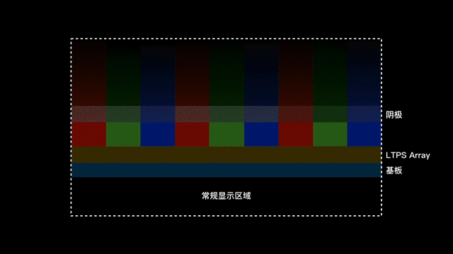 你应该买一台屏下摄像头手机吗