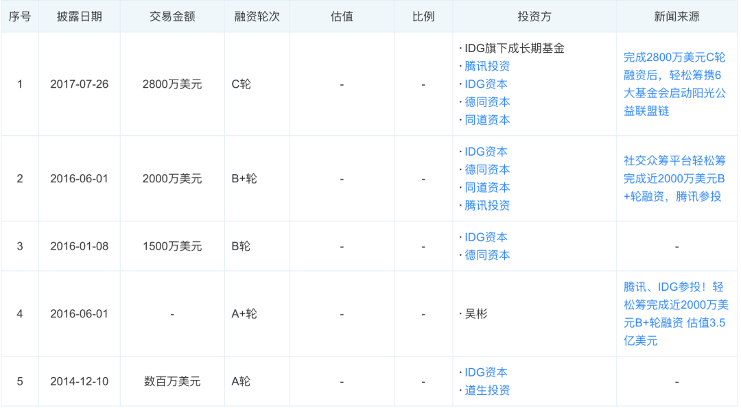 王兴的滴水之恩，沈鹏当涌泉相报