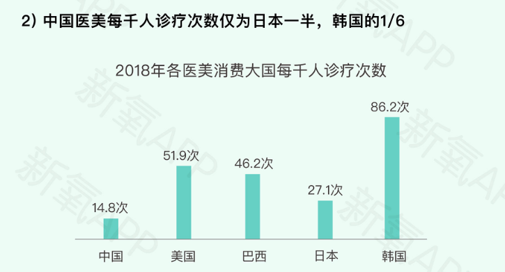 男人在整容上花起钱来，就没女人什么事了