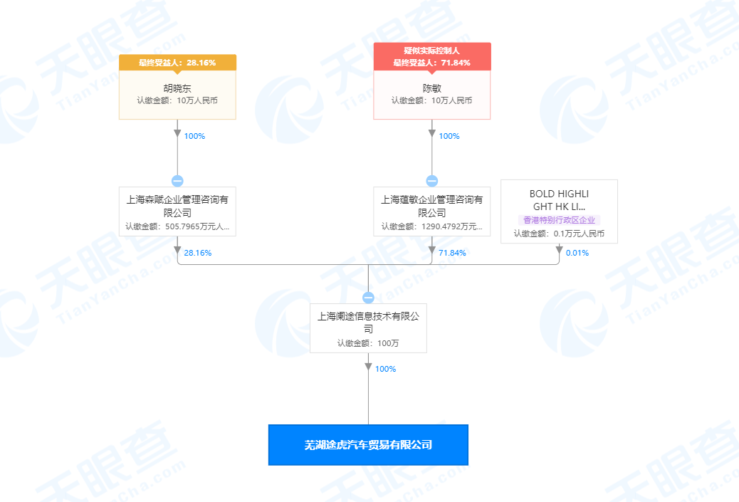 途虎养车关联公司在芜湖成立汽车贸易新公司，经营范围含新能源汽车等